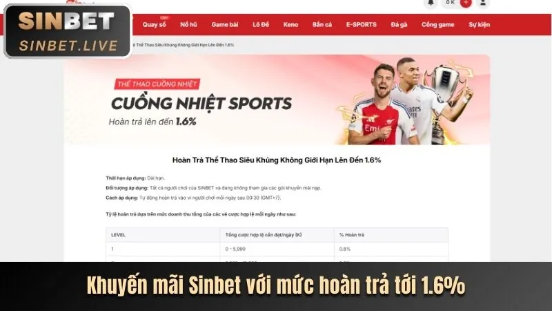 Lợi Ích Thành Viên VIP